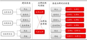 湯臣倍健螺旋藻事件不改公司長(zhǎng)期成長(zhǎng)邏輯 投資管理需理性