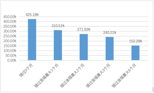 投資權(quán)益類產(chǎn)品 為何提前布局與長(zhǎng)期持有是制勝關(guān)鍵