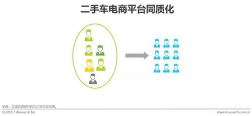 2018中國(guó)二手車(chē)電子商務(wù)行業(yè)研究報(bào)告 市場(chǎng)現(xiàn)狀、經(jīng)營(yíng)模式與未來(lái)趨勢(shì)