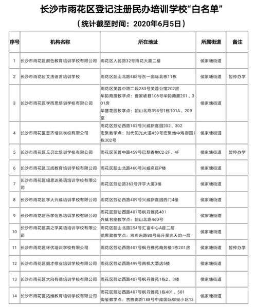 雨花區(qū)民辦非學(xué)歷業(yè)余培訓(xùn)學(xué)校白名單與短期企業(yè)內(nèi)部管理培訓(xùn)解析