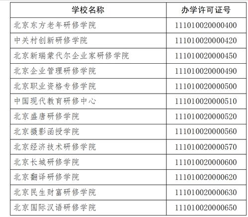 探索企業(yè)內(nèi)部管理培訓(xùn)的未來 2024年北京市非學(xué)歷高等教育機(jī)構(gòu)的使命