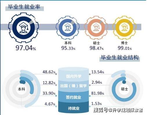 哈工大百年華誕 C9名校獲6.8億捐贈，內(nèi)部管理培訓(xùn)彰顯實力