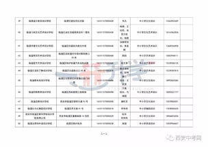 西安市公布1009所民辦非學(xué)歷文化培訓(xùn)機(jī)構(gòu)名單，內(nèi)部管理培訓(xùn)受關(guān)注