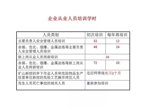 落實(shí)企業(yè)安全培訓(xùn)主體責(zé)任，夯實(shí)非學(xué)歷短期內(nèi)部管理培訓(xùn)基礎(chǔ)